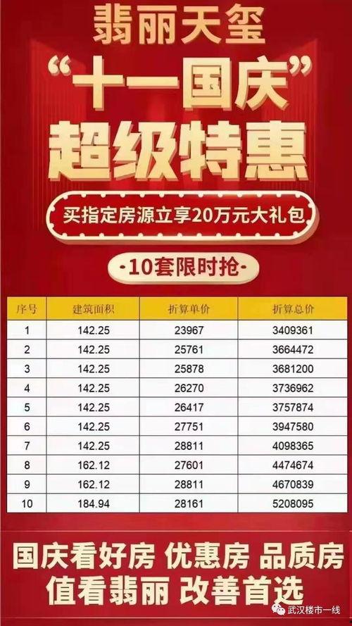 武汉房市爆料最新消息,价格波动与政策动向一览  第3张