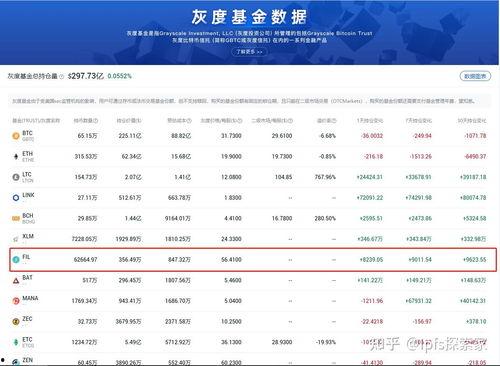 fil币最新爆料,揭秘其未来发展趋势与市场前景 第3张 fil币最新爆料,揭秘其未来发展趋势与市场前景 第3张