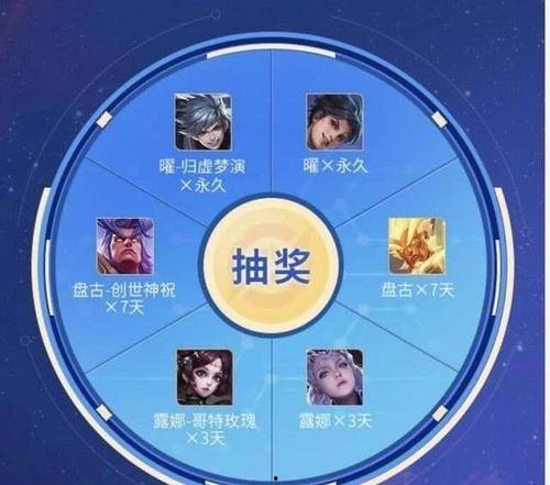 大转盘皮肤最新爆料几点,神秘皮肤即将亮相，四大亮点抢先看  第2张